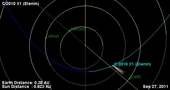 Simulación de la cola del cometa Elenin en octubre de 2011