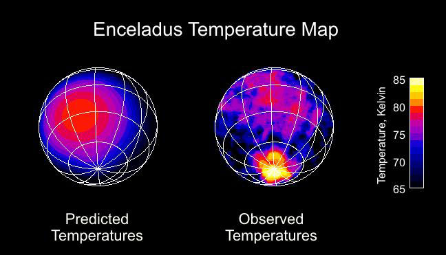 Temperatura de Encélado