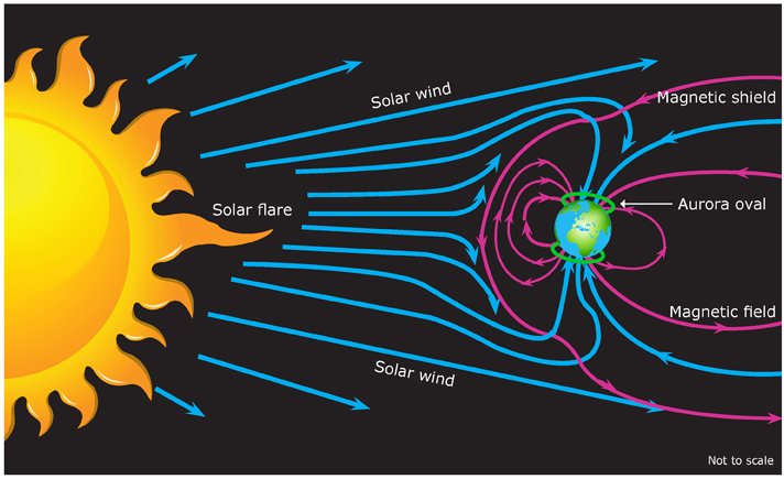 Interacci%C3%B3n-viento-solar-y-Magnetos