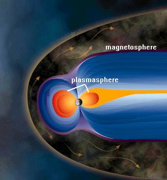 Magnetosfera y Plasmasfera de la Tierra