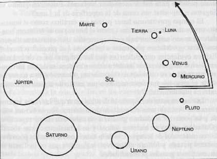 Sumeria Sistema solar antiguo