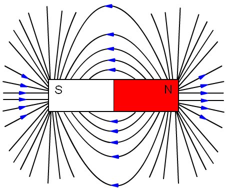 Líneas de campo magnético en un imán