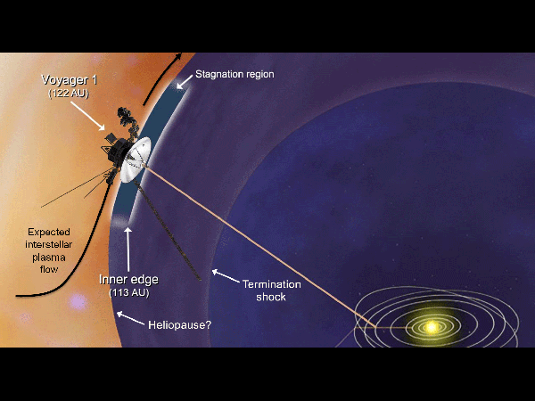 La nave Voyager 1 entrando en el espacio interestelar