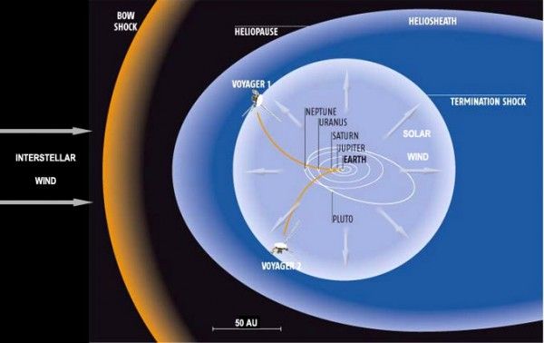 Voyager y espacio interestelar