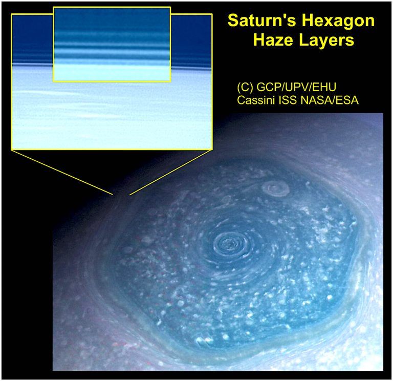 Hexágono polar de Saturno con las indicaciones de la "doble capa"